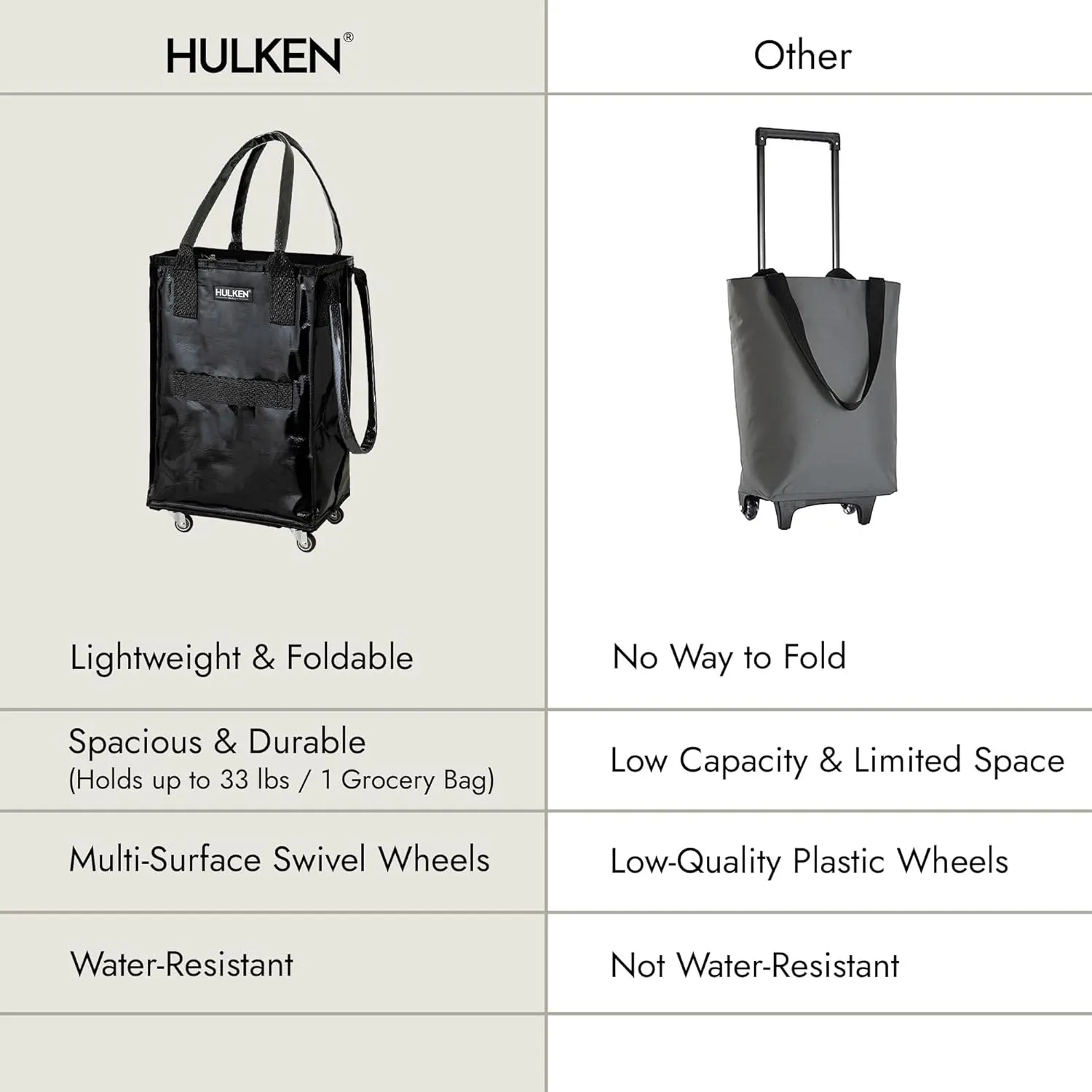 (Small, Black) Reusable Grocery Bag On Wheels, Shopping Trolley, Rolling Tote, Zipper Closure, Lightweight, Carries Up to 66 lb, Folds Flat